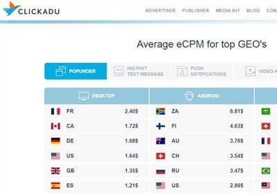 Clickadu Income Report