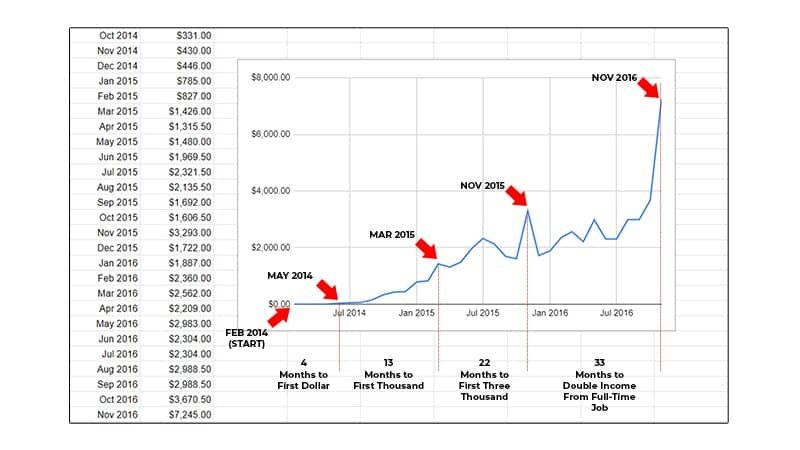 Jack Cao Affiliate Income Proof