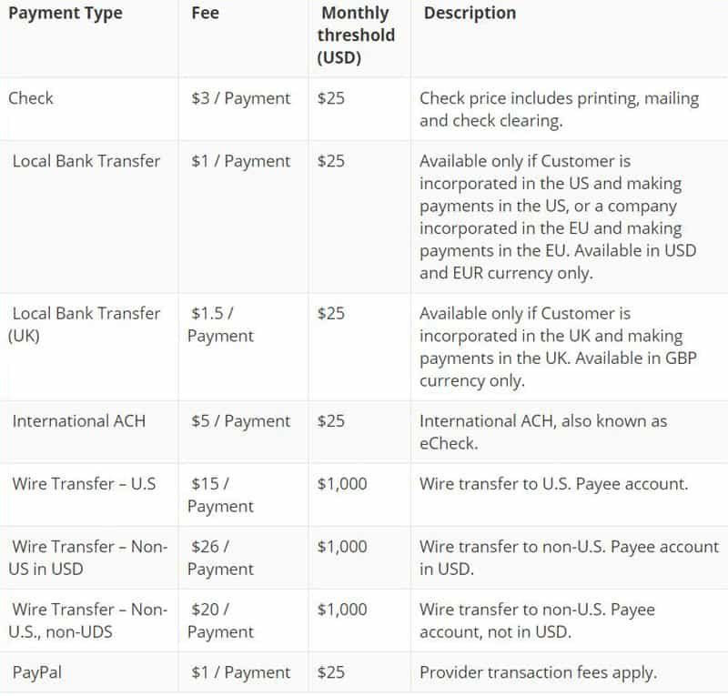 FlexOffers Payment Methods