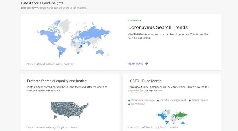 Google Trend Blogging Ideas