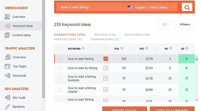 Free keyword research ideas to get unlimited blogging contents with Ubersuggest